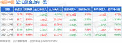 12月9日视觉中国涨停分析:华为盘古百度概念股