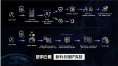 欧科云链研究院总结“Web3支付”的真正优势:控