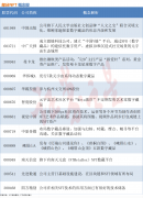 数字艺术风潮来袭NFT相关概念股梳理(附股)