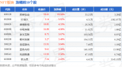 NFT板块3月26日涨075%苏豪弘业领涨主力资金净流出