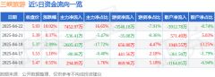 4月22日三峡旅游涨停:汽车销售航运NFT概念热股