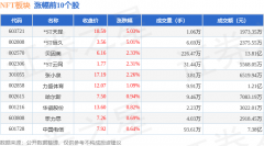 NFT板块5月15日跌086%万事利领跌主力资金净流出