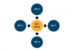 去中心化是什么?有什么优缺点?跟区块链的关