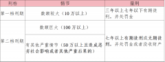 聚焦丨都是卖NFT为啥有人被判三年有人成为正面