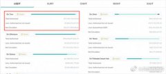 孙宇晨推动波场版 USDT 领跑全球稳定币迈入「去