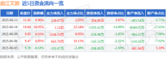 6月11日曲江文旅涨停:NFTIP经济谷子经济体育产业