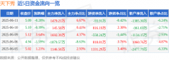 股票行情快报:天下秀(600556)6月11日主力资金