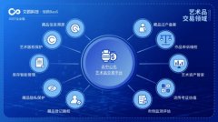 季为民:人类商业文明站在一个新十字路口