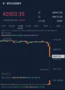 比特币惊魂跳水！超11万人爆仓发生了什么？