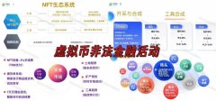 7月骗局汇总名单出炉!警惕这150个还在坑人的热