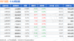 8月21日采矿指数（399232）涨045%成份股准油股份（